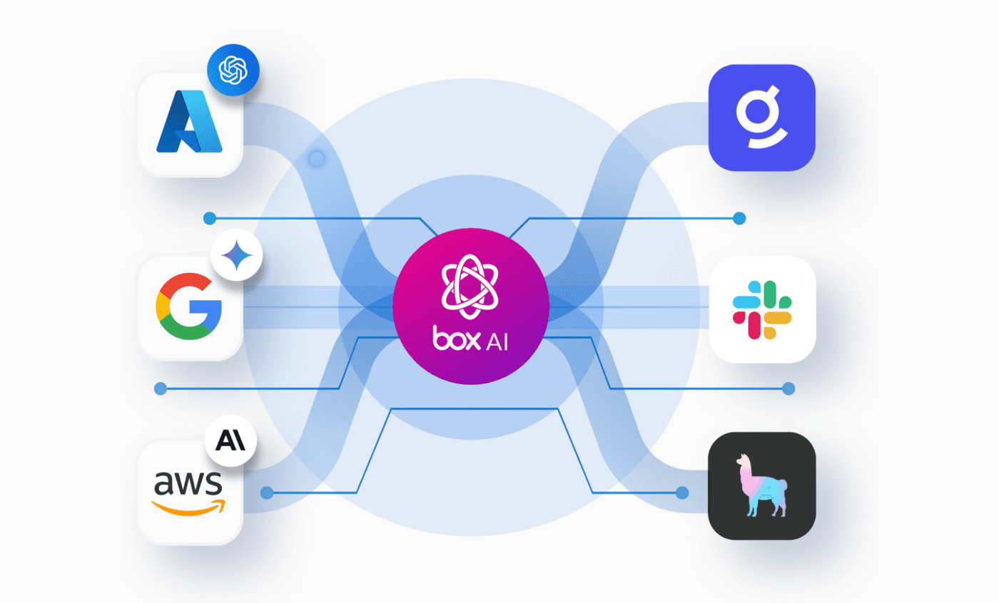 Box SDK v10: What You Need to Know | Box Blog