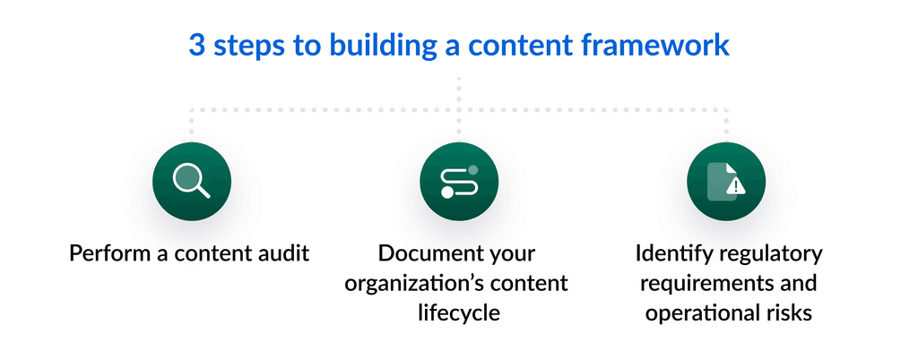 What is enterprise content management (ECM)?