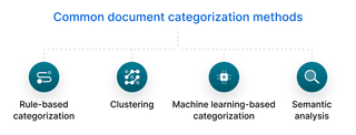 How does document categorization work? | Box